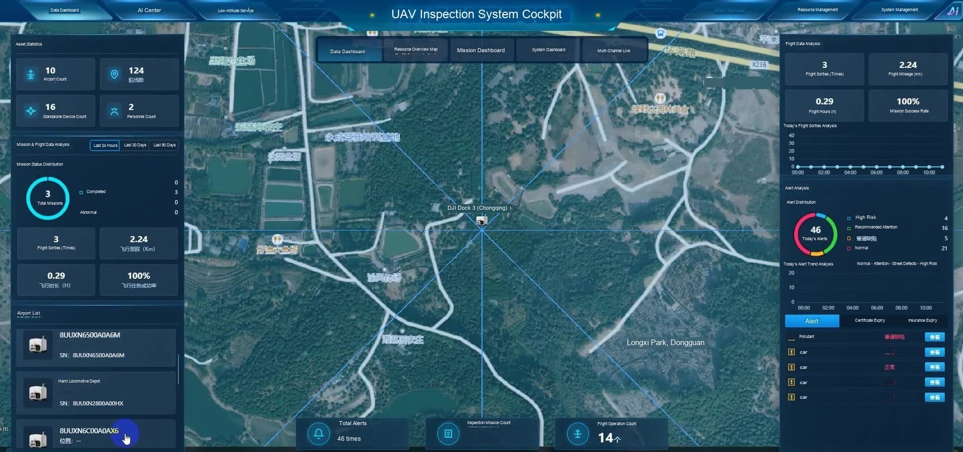 Layar data